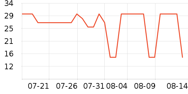 ��ɯ����/������ʷ�۸�