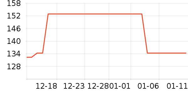 �������ݳ�����ʷ�۸�