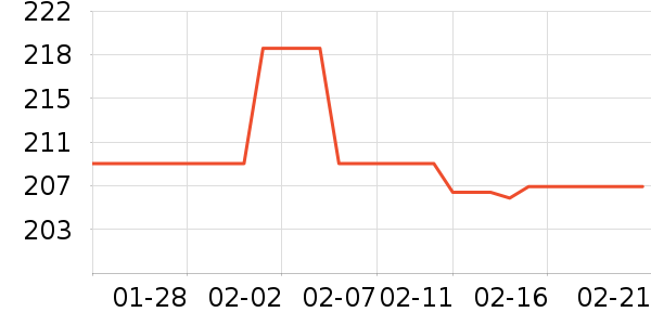 ���������̷���ʷ�۸�