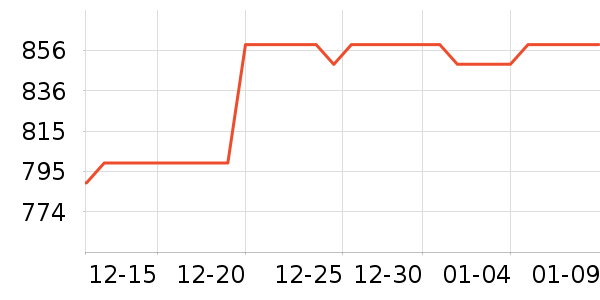 ��ʿ���ڴ�����ʷ�۸�