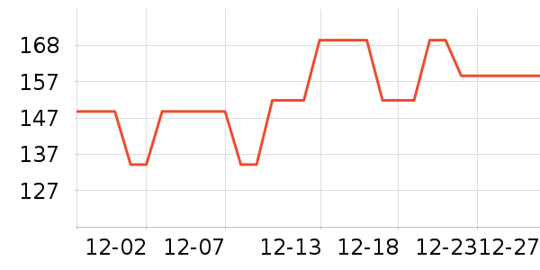 ���ѵ��տ�¯��ʷ�۸�