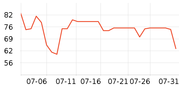 ������ʪ��ʷ�۸�