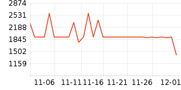 ȫ�Ѵ���ʷ�۸�