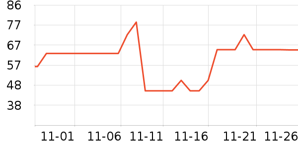 �������ڳ����̷���ʷ�۸�