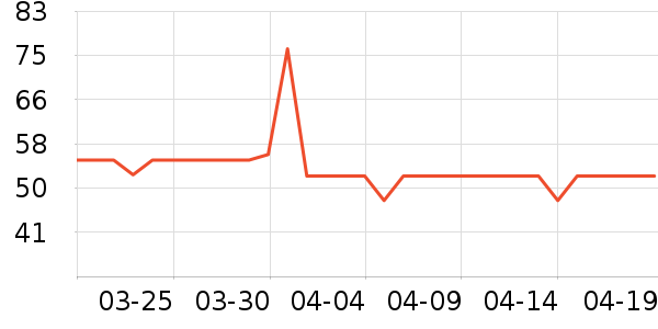 �������ڳ����̷���ʷ�۸�