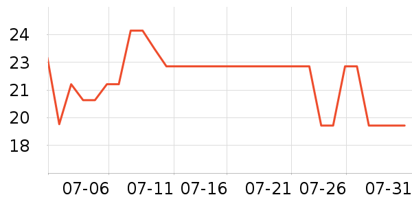 �ټҺ�����๤����ʷ�۸�