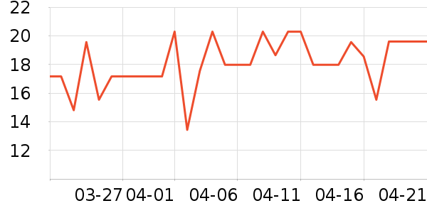 ��ʿ��������ʷ�۸�