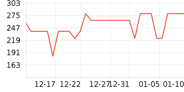 ˫ϲѹ������ʷ�۸�