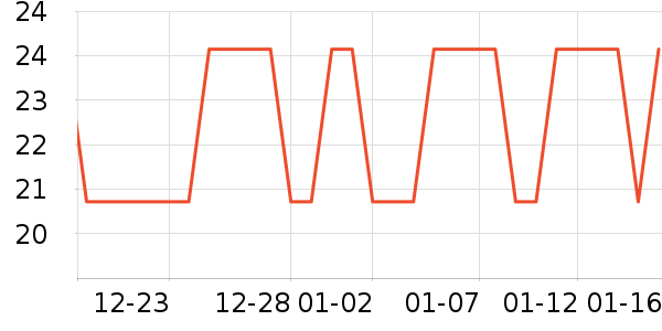 ��������ʷ�۸�