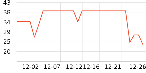 �������������ʷ�۸�