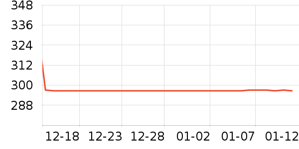 PROIRON�٤�����ʷ�۸�