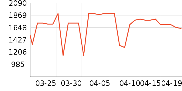 ��������Һ��˪��ʷ�۸�