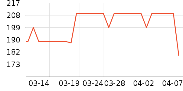 ��������ʷ�۸�