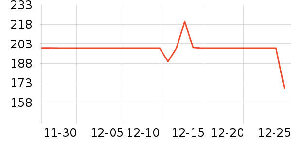 �ž����ư׾���ʷ�۸�