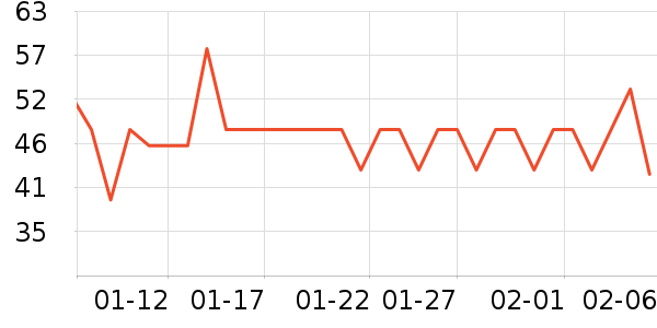 ��ά����Һ��˪��ʷ�۸�