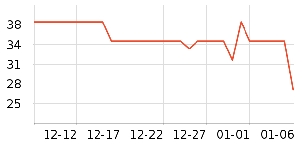 ������Ⱦ��/�̷�/������ʷ�۸�