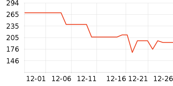 Benzin���Ӽ���ʷ�۸�