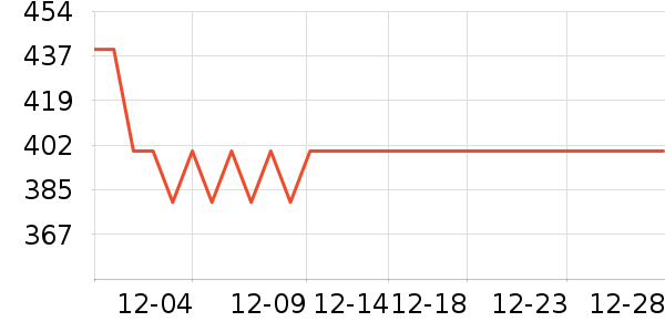 ��ͼ�����ż�/��̨/���ĸ���ʷ�۸�