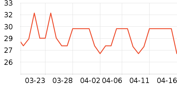 ��Ԫ��������ʷ�۸�