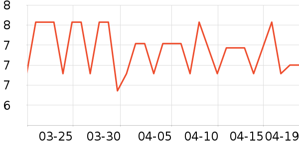 ����������ʷ�۸�