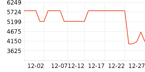 �ֽ�ϴ�»���ʷ�۸�