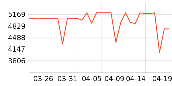 �ֽ�ϴ�»���ʷ�۸�