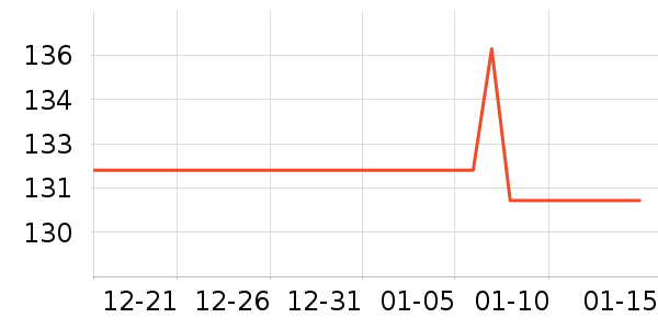 ����־������е��ʷ�۸�