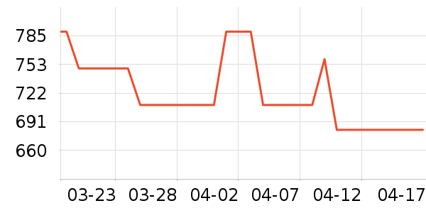 ���´������ʷ�۸�