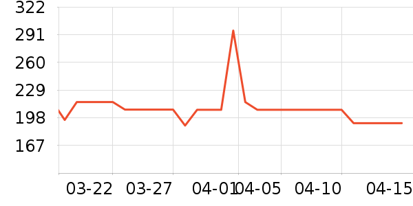 ������è��ʳ��ʷ�۸�