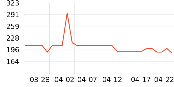 ������è��ʳ��ʷ�۸�