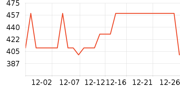 InnoTruth��������ʷ�۸�