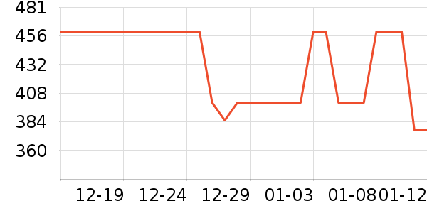 InnoTruth��������ʷ�۸�