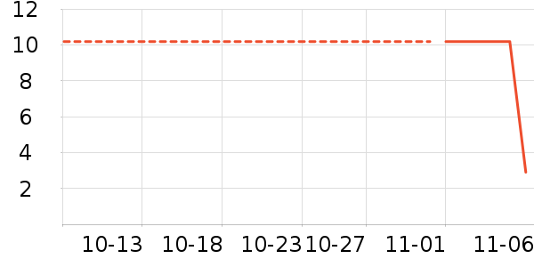 ��ֻ������ʷ�۸�