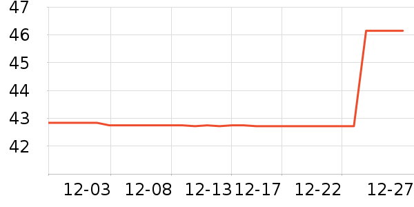 ��ˢ��ʷ�۸�