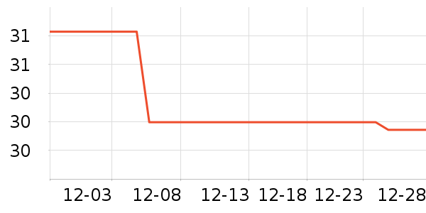 ��Ԫ��������ʷ�۸�