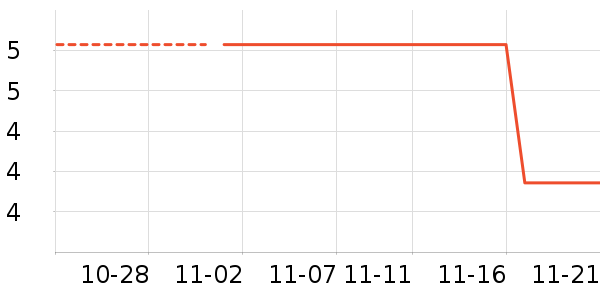 ����Ʒ����๤����ʷ�۸�