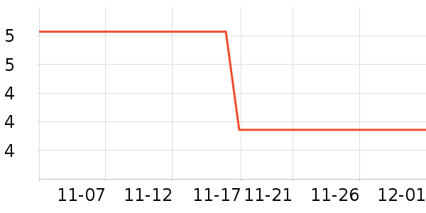 ����Ʒ����๤����ʷ�۸�