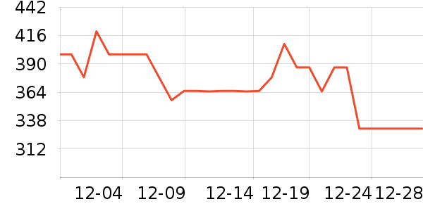 ŷ����ϴ�·���ʷ�۸�