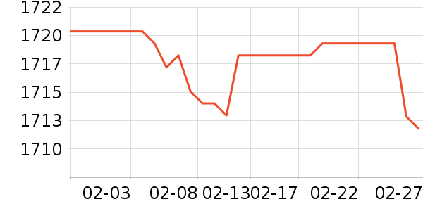 ����һ���������ʷ�۸�