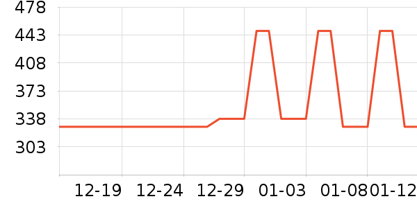 HOAG����������ʷ�۸�