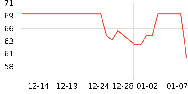 ��Ϸ/��ͨ/����/IP�ܱ���ʷ�۸�