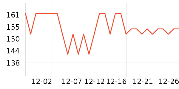 ADANNE���Ѿ���ʷ�۸�