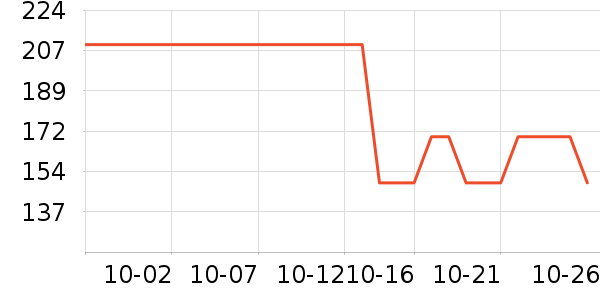 �˶�װ��ʷ�۸�