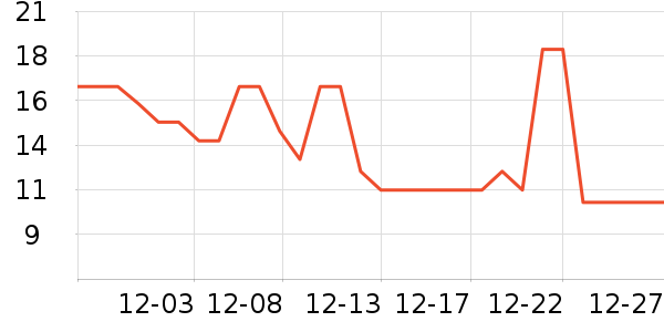 �������󴽸���ʷ�۸�