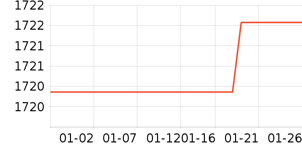 ����һ���������ʷ�۸�