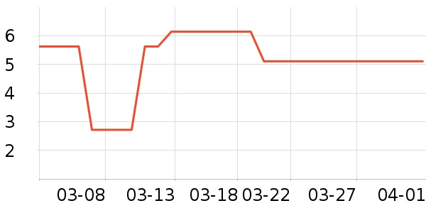 ����Ʒ������ʷ�۸�