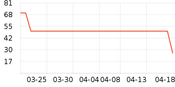 ά���ֽ��ʷ�۸�