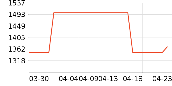 �¿�˹������ʷ�۸�