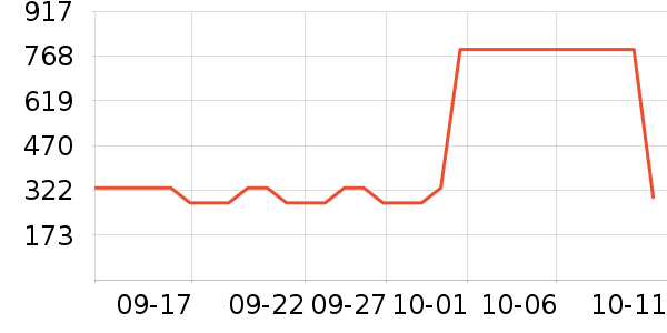 ����������Ʒ��ʷ�۸�