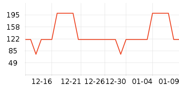 �����Ʊ����/��Ʒ��ʷ�۸�